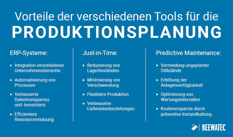 Tools für die Produktionsplanung