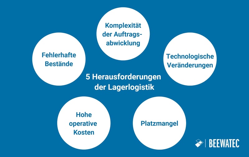 5 Herausforderungen der Lagerlogistik - BeeWaTec Blog-1