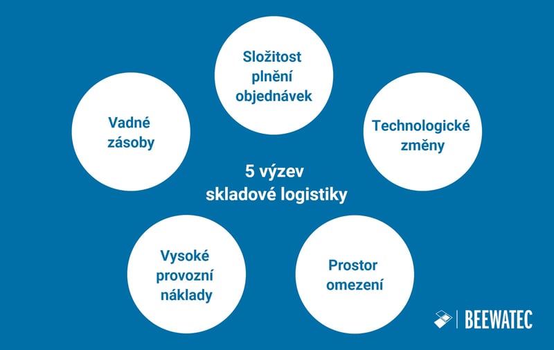 5 výzev skladové logistiky - BeeWaTec Blog-1