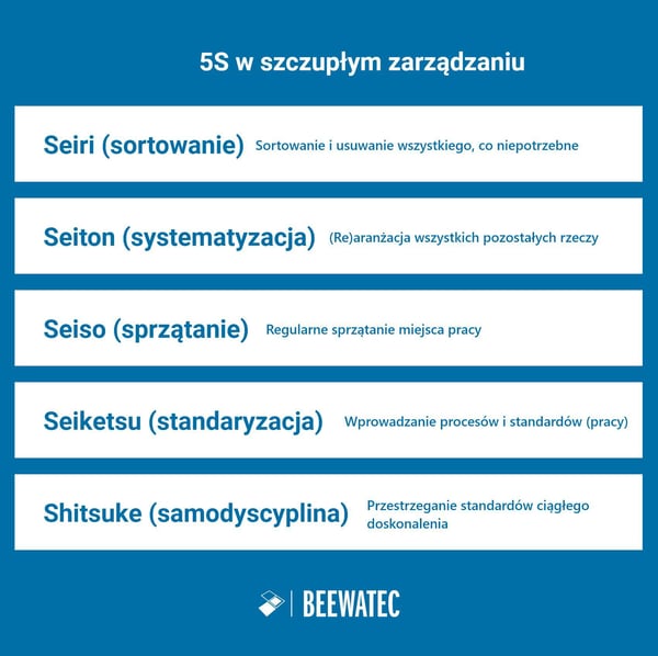 5S w szczupłym zarządzaniu