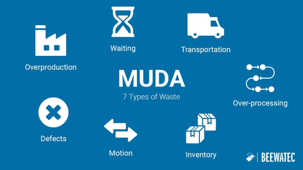 BeeWaTec | Muda - Seven Types Of Waste