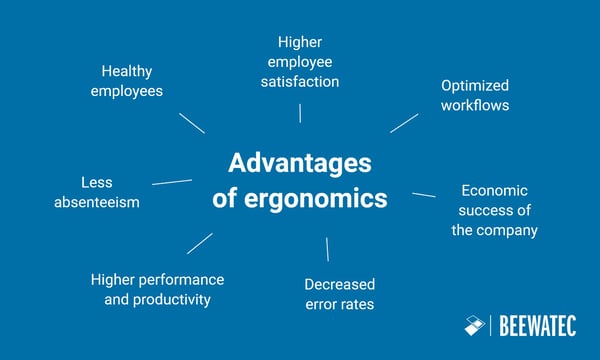 Ergonomics in the Workplace: The Advantages of Using an Ergonomic