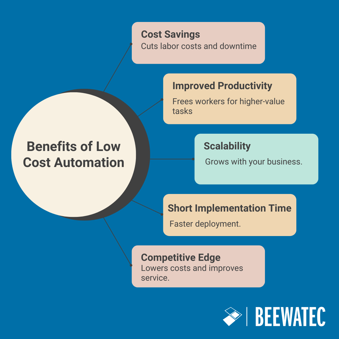 Benefits of Low Cost Automation (1)