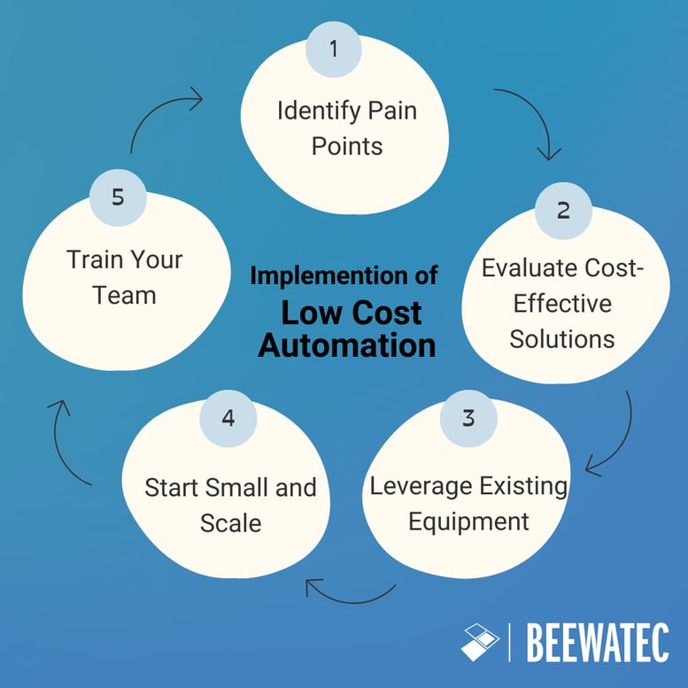 Implementation of Low Cost Automation