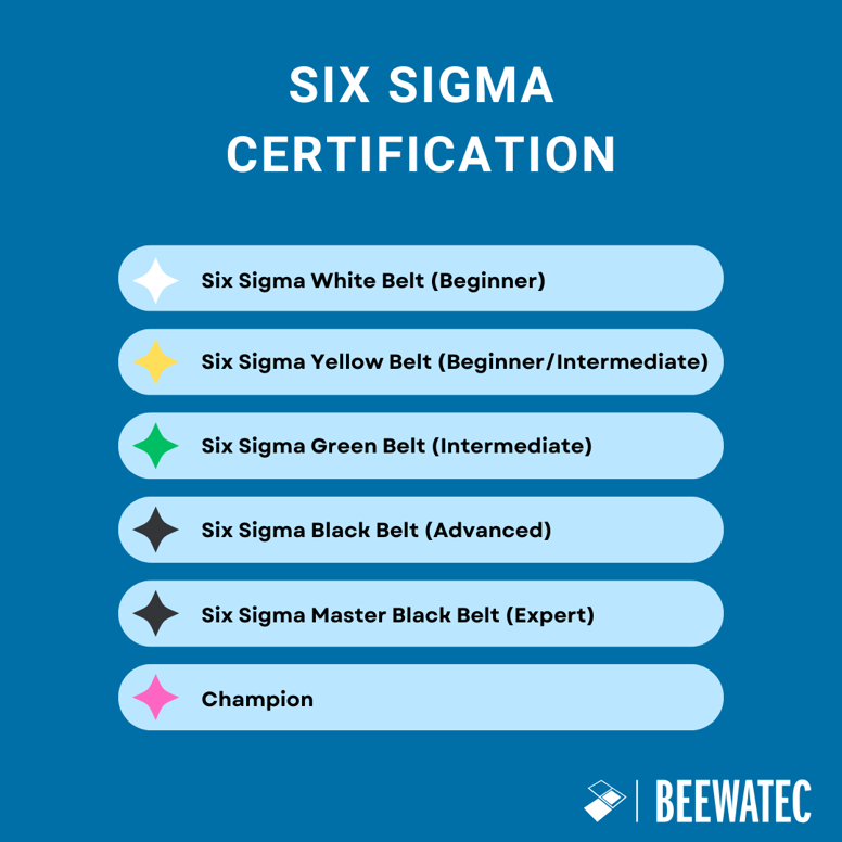 Six Sigma Certification