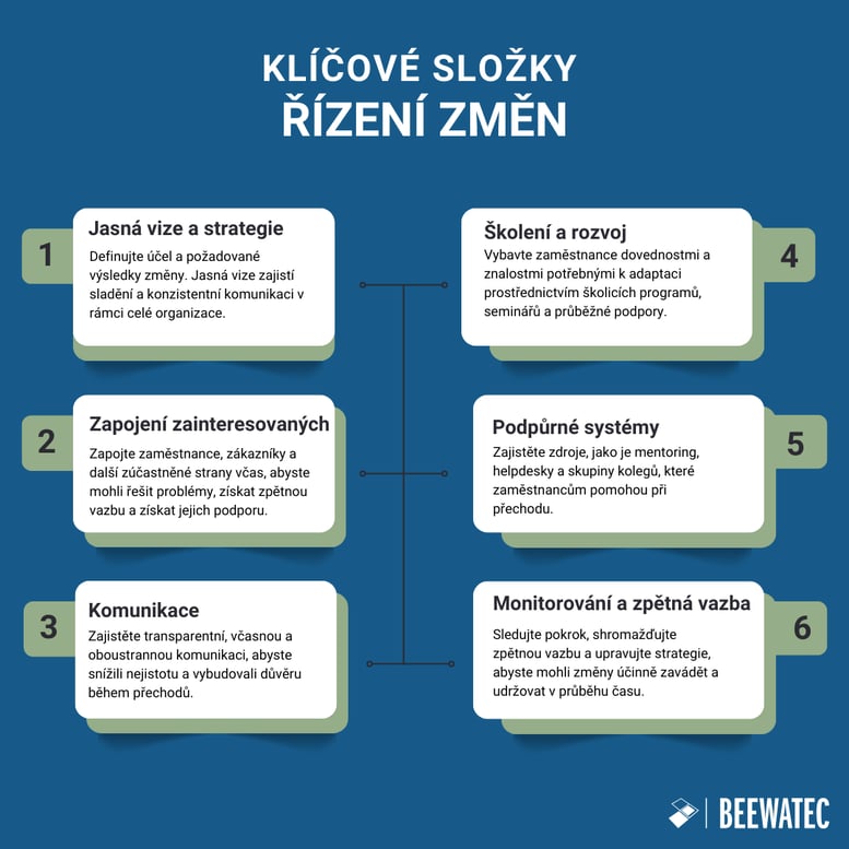 CZ_Components of Change Management