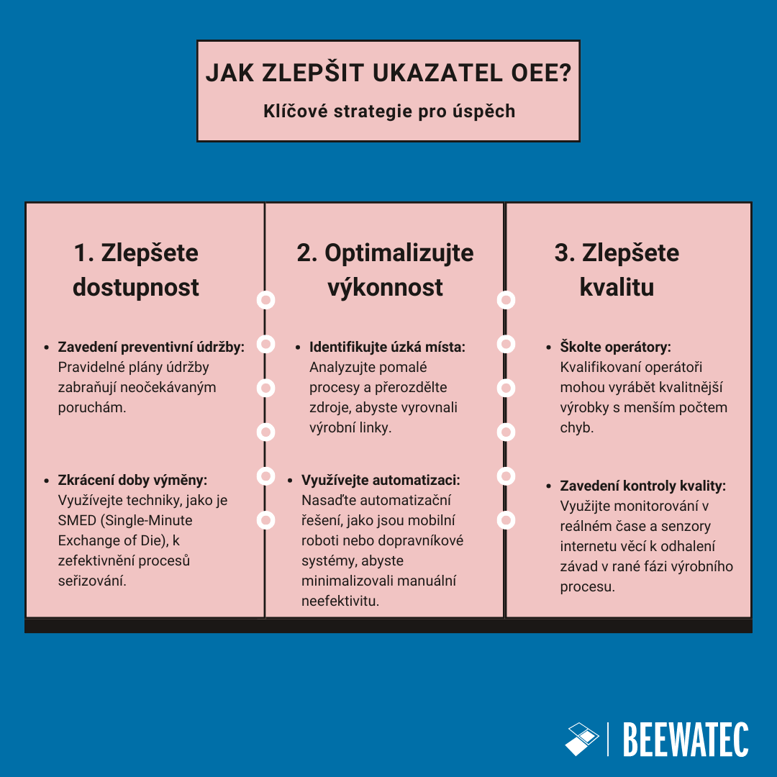 CZ_How to Improve OEE 