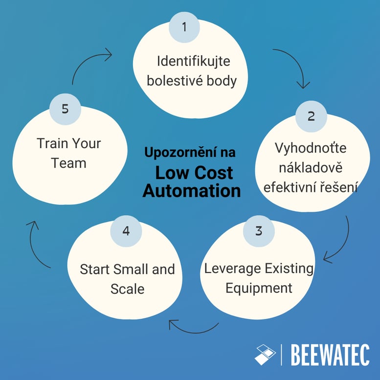 CZ_Implemention of Low Cost Automation