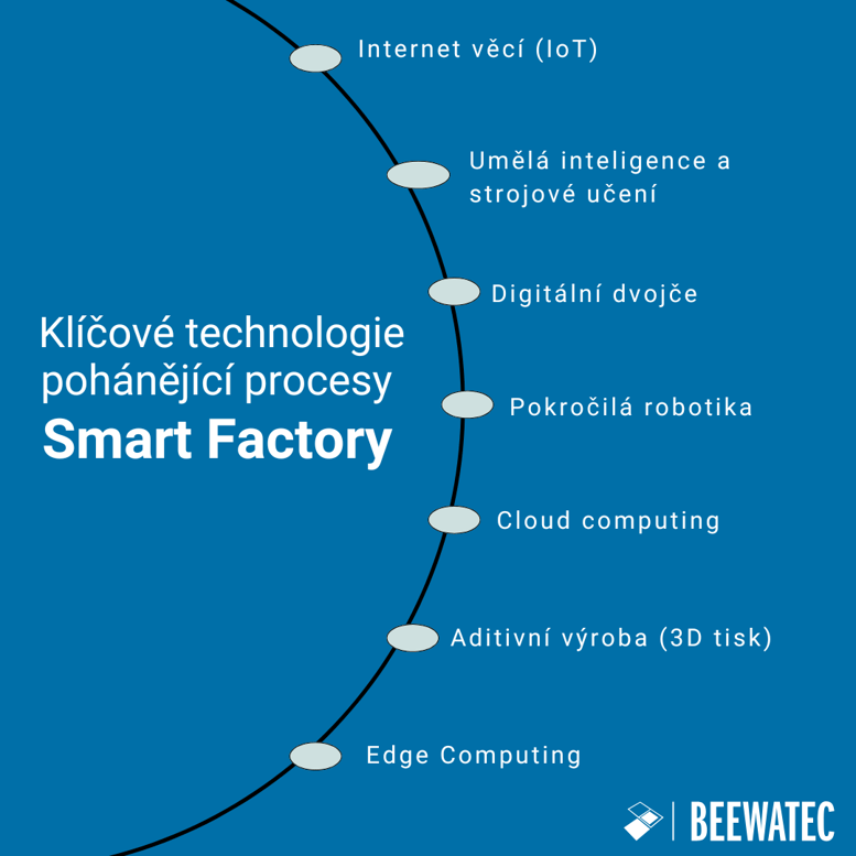 CZ_Key Technologies Driving the Smart Factory