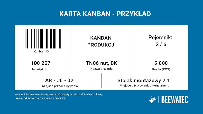 Czym jest karta Kanban - Struktura karty Kanban (przykład) - Przykład karty Kanban - Blog BeeWaTec