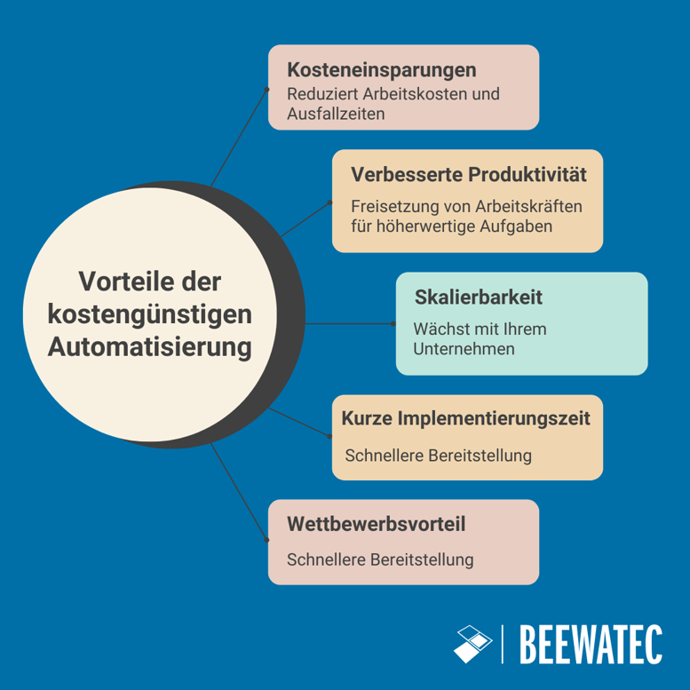 DE_Benefits of Low Cost Automation