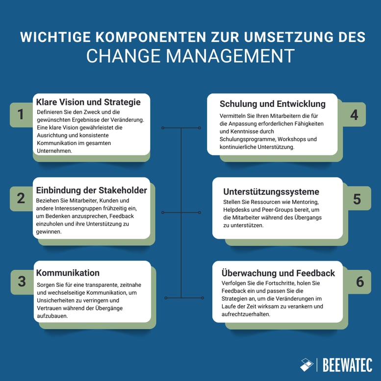 DE_Components of Change Management