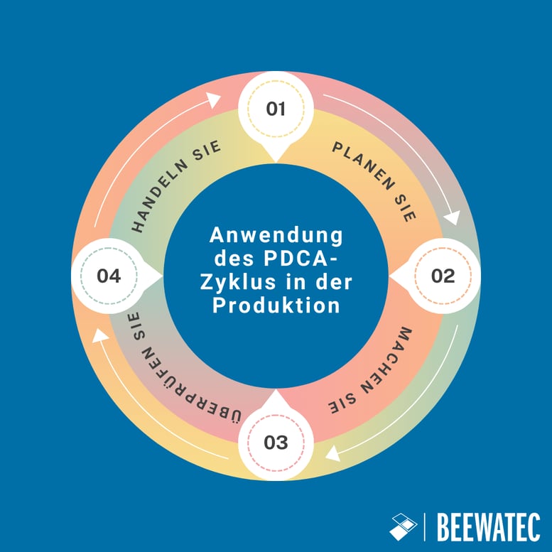 DE_How to Apply the PDCA Cycle in Production