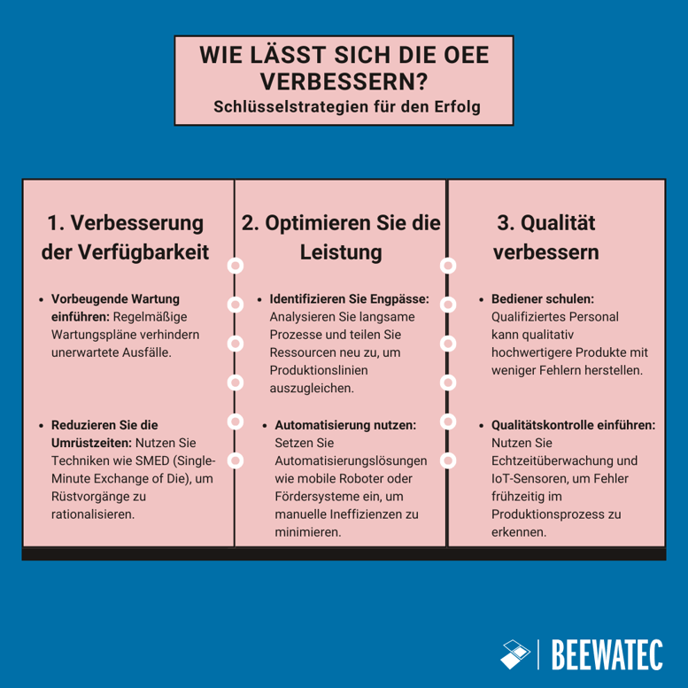 DE_How to Improve OEE 