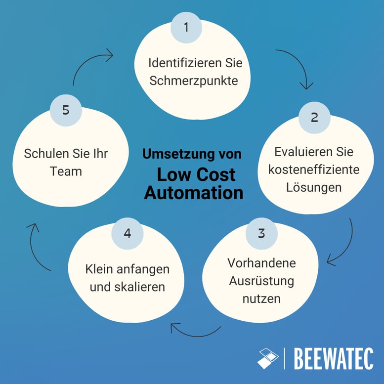 DE_Implemention of Low Cost Automation