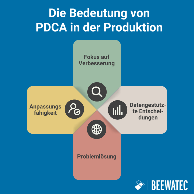 DE_Importance of PDCA in Production