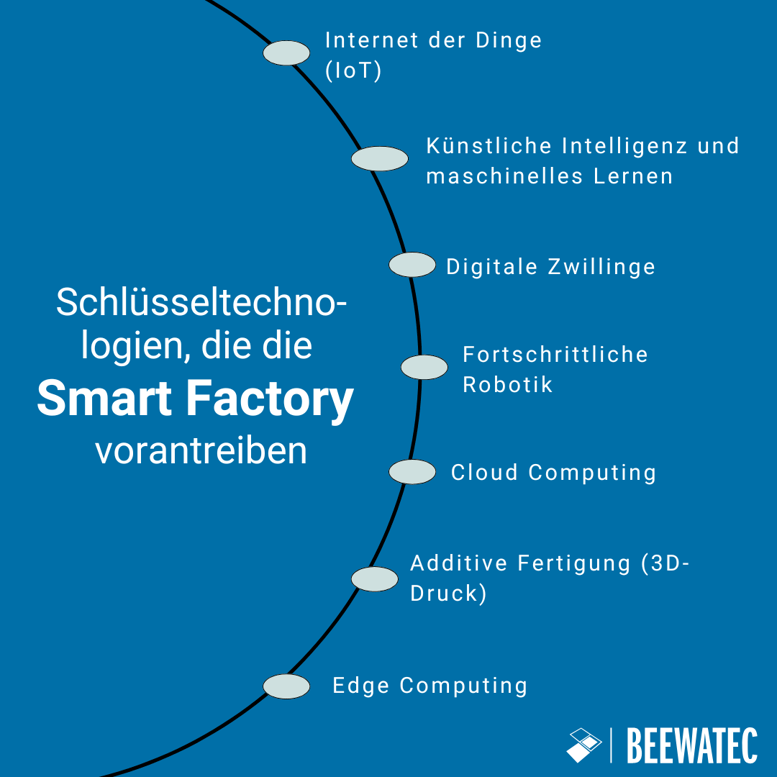 DE_Key Technologies Driving the Smart Factory (2)-1