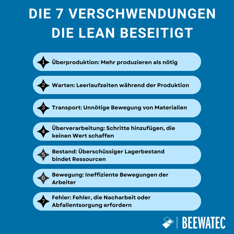 Die 7 Arten von Verschwendung, die die Lean Production beseitigt