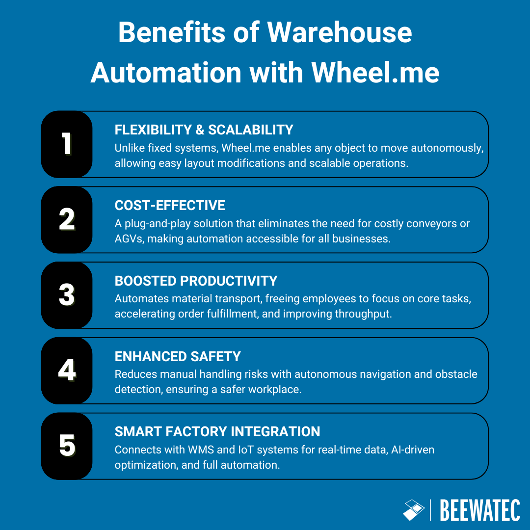 Benefits of Warehouse Automation with Wheel.me