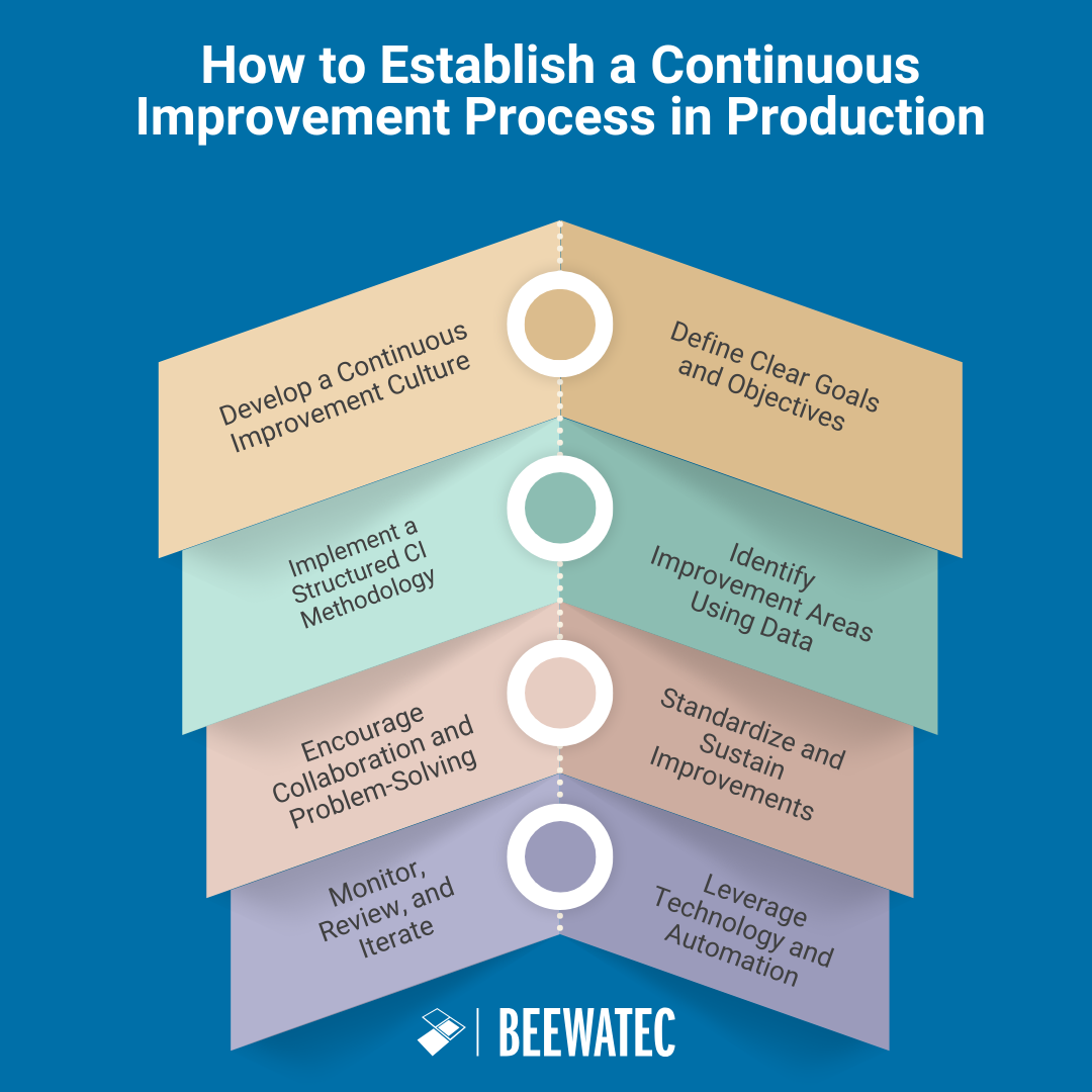 How to Establish a Continuous Improvement Process in Production