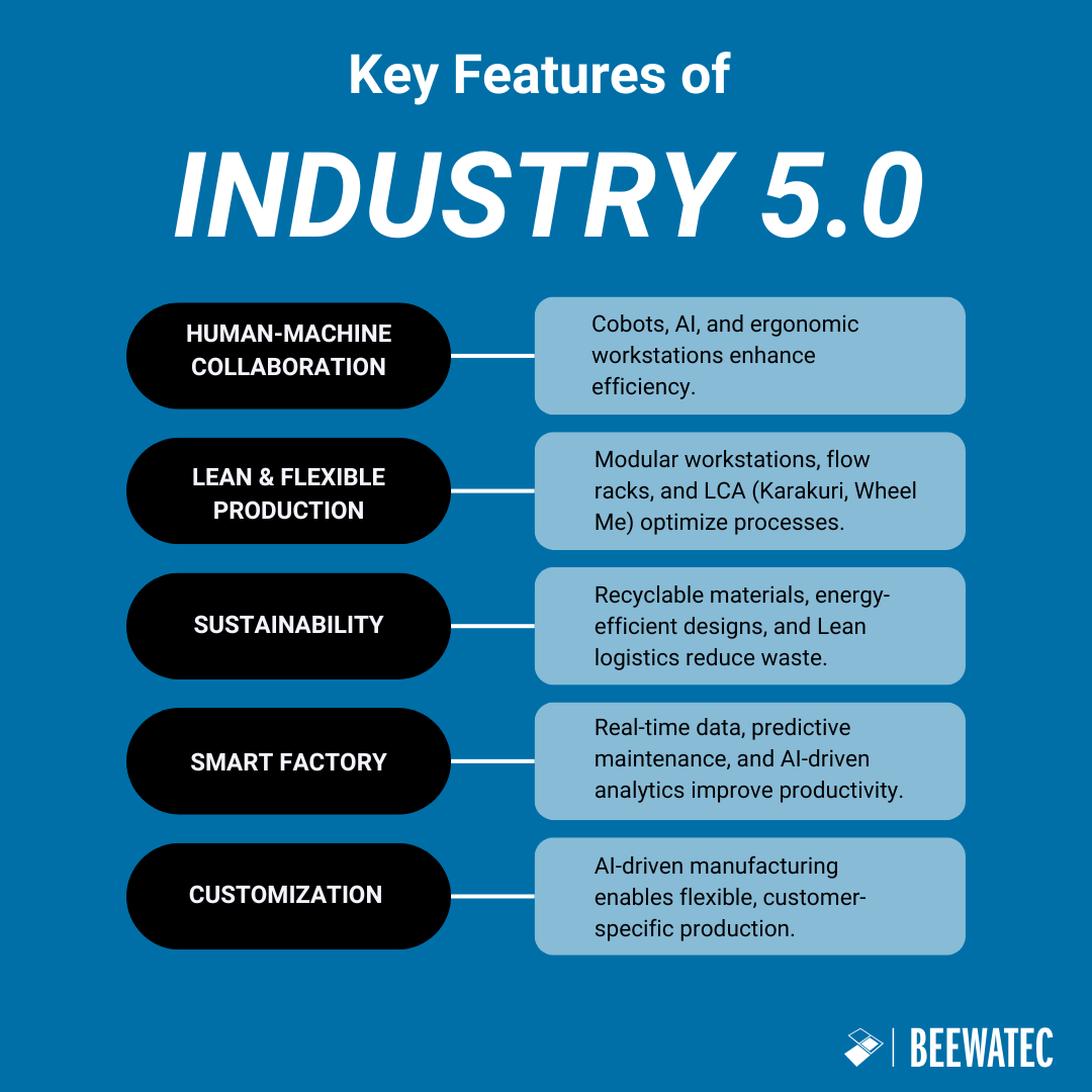 Key Features of Industry 5.0