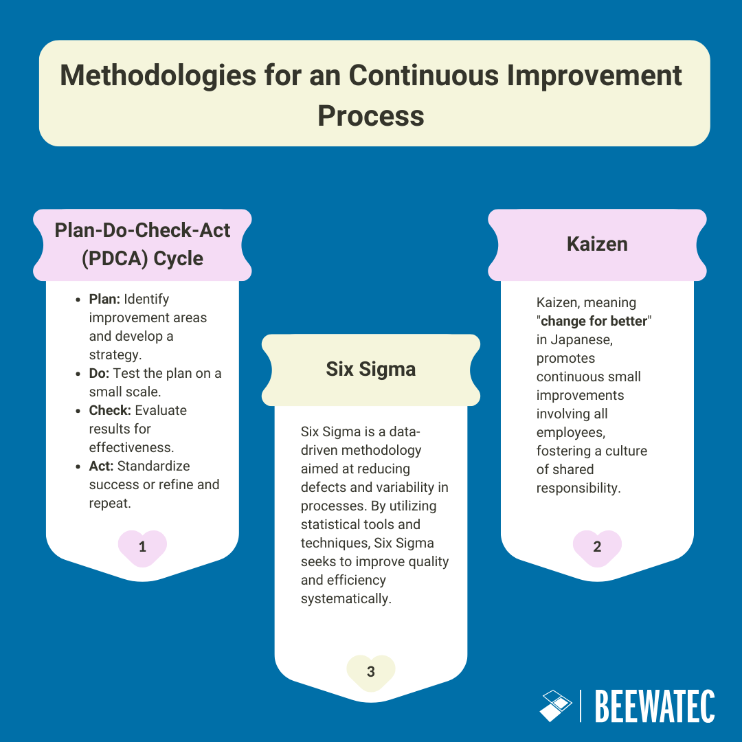 Methodologies for an Continuous Improvement Process