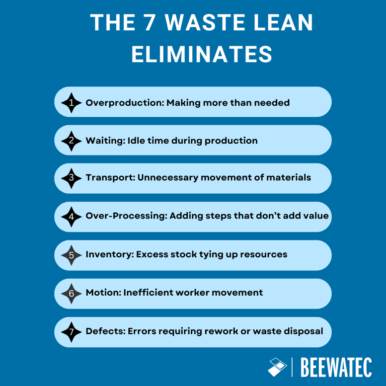 EN_The 7 waste Lean Eliminates