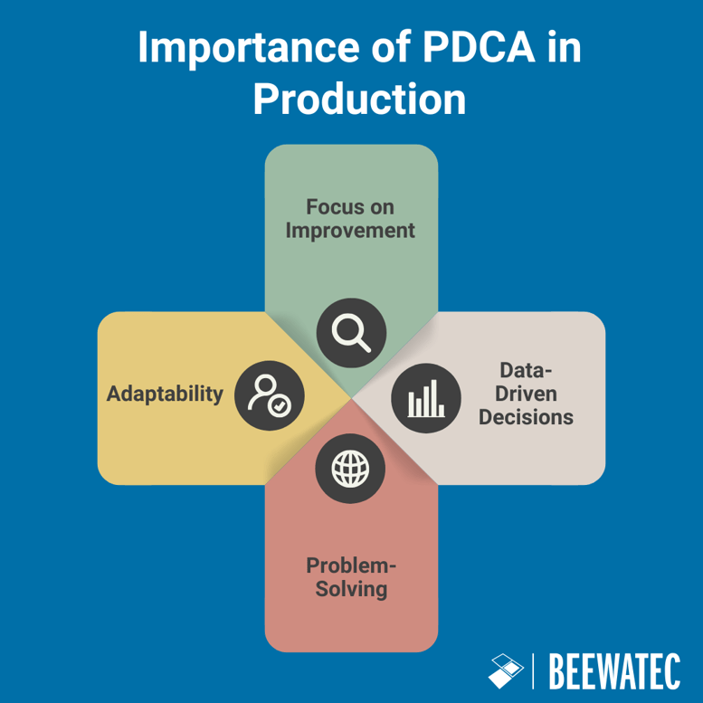 The Importance of PDCA in Production