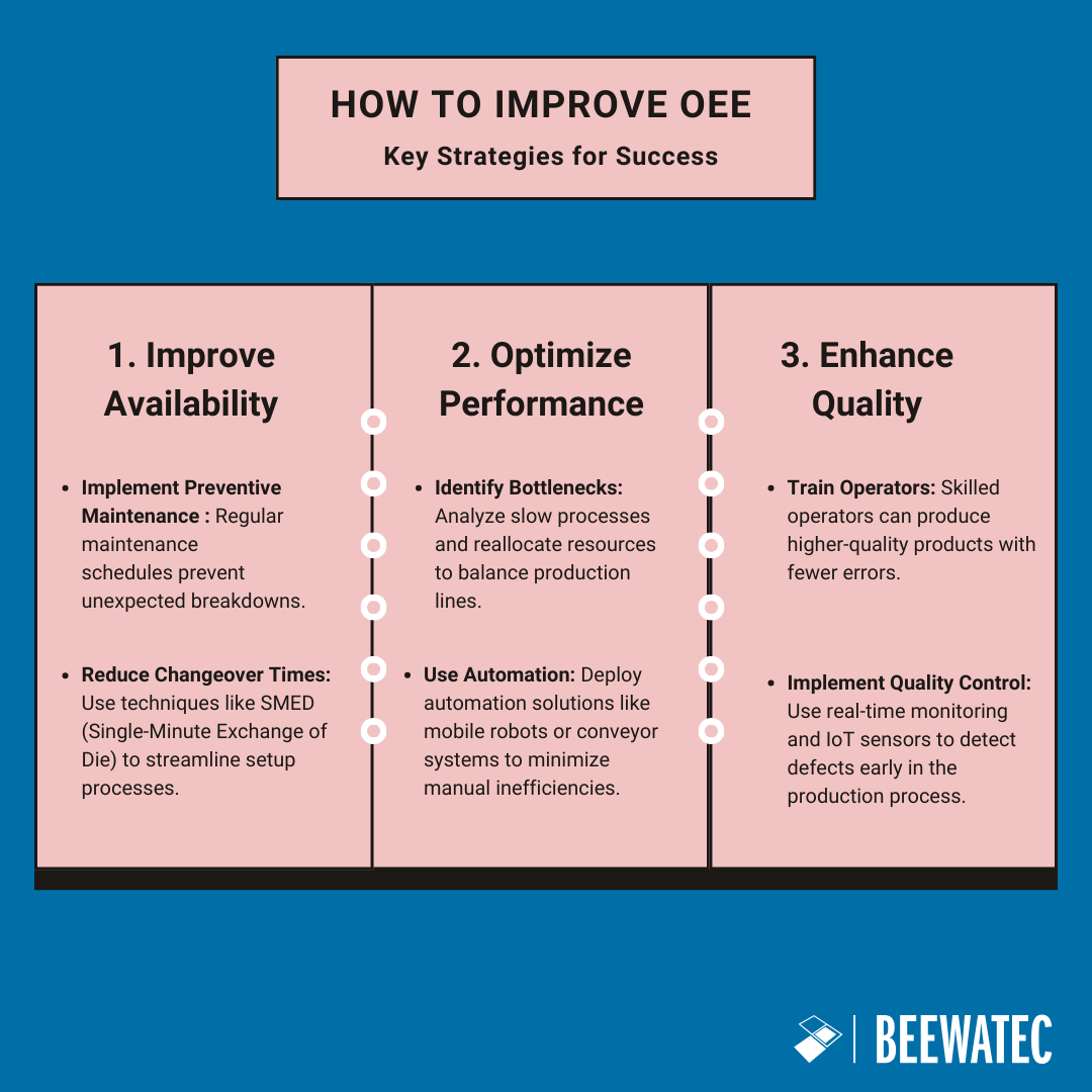 How to Improve OEE 