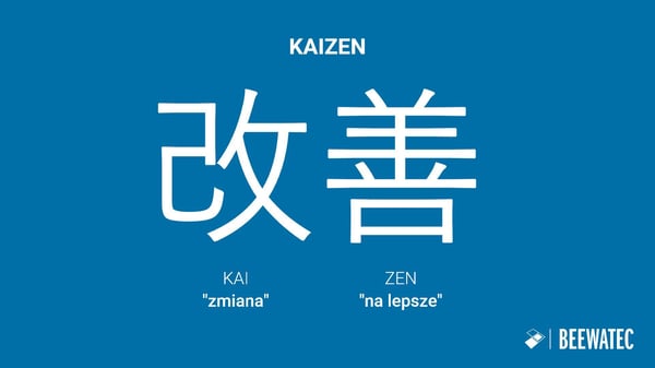 Kaizen Definice - (”Kai” = ”zmiana” i ”Zen” = ”na lepsze”) PL