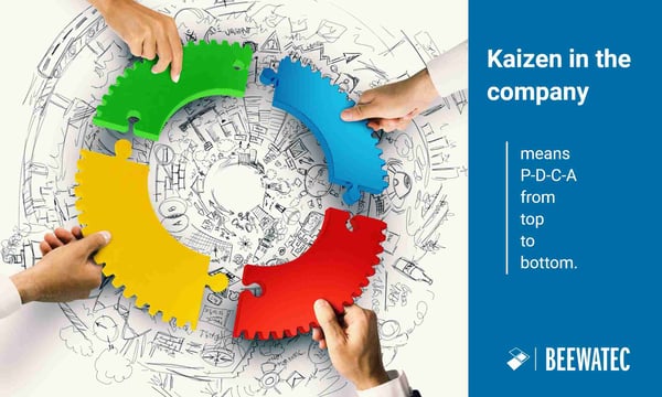 Kaizen in the company - Kaizen as a guiding principle and philosophy for companies - Lean management (diagram P-D-C-A)