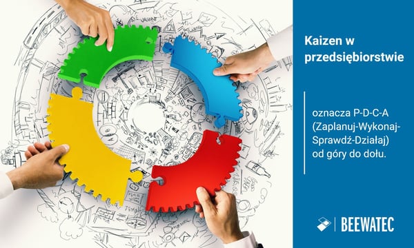 Kaizen w przedsiębiorstwie -  Lean Management PL