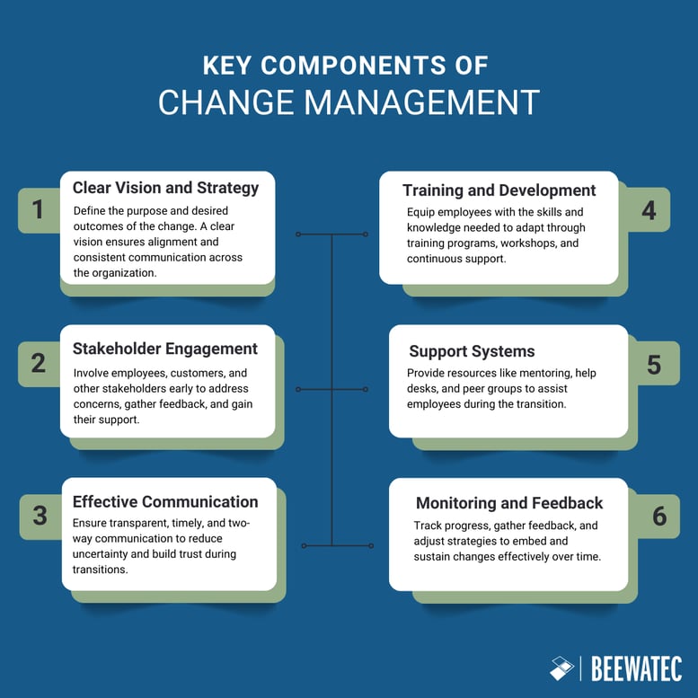 Key Components of Change Management (1)