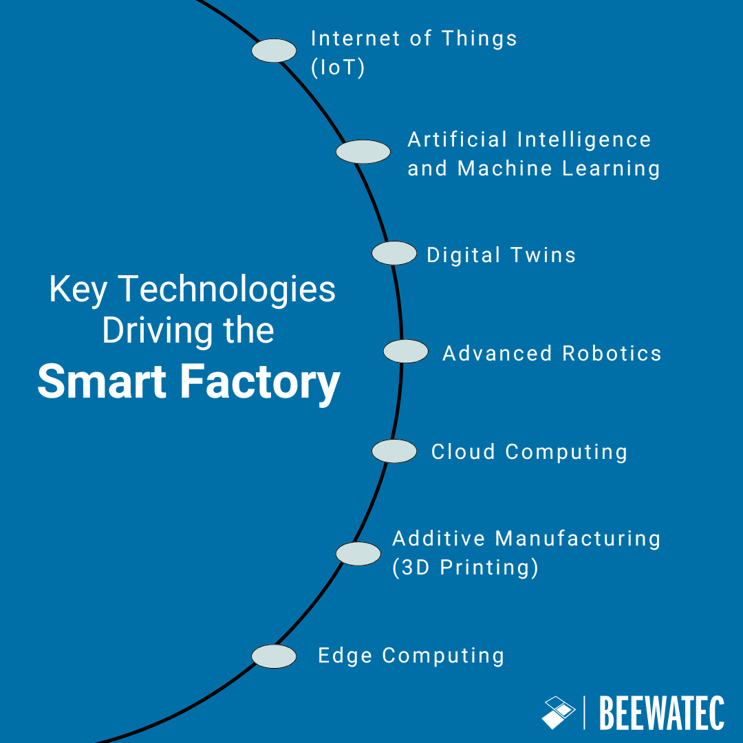 Key Technologies Driving the Smart Factory