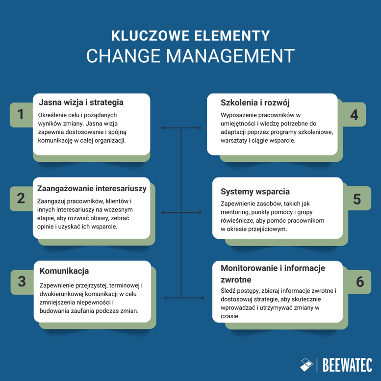 Kluczowe elementy Change Management