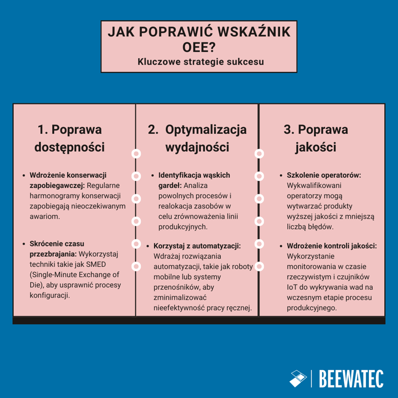 Jak poprawić wskaźnik OEE