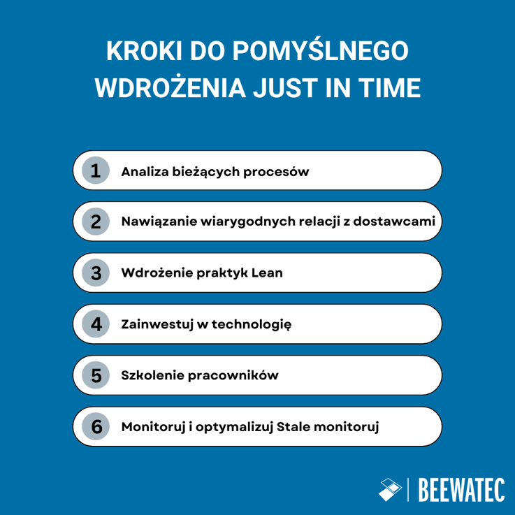 Kroki do pomyślnego wdrożenia Just In Time