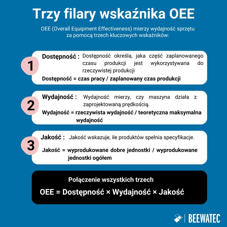 Trzy filary OEE (1)