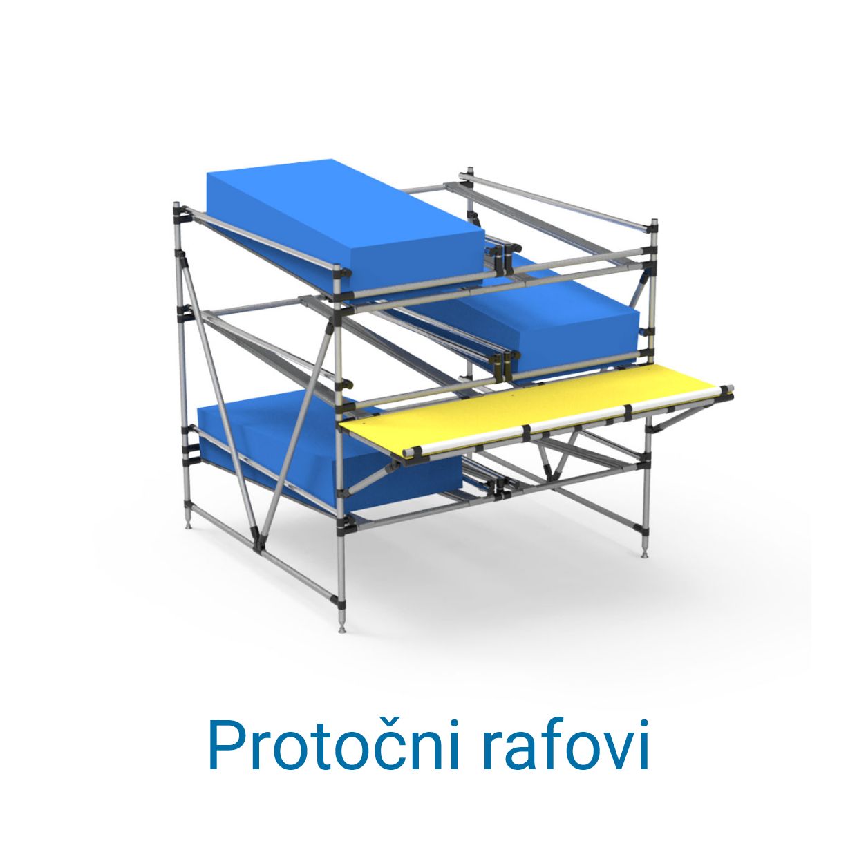 Protočni rafovi