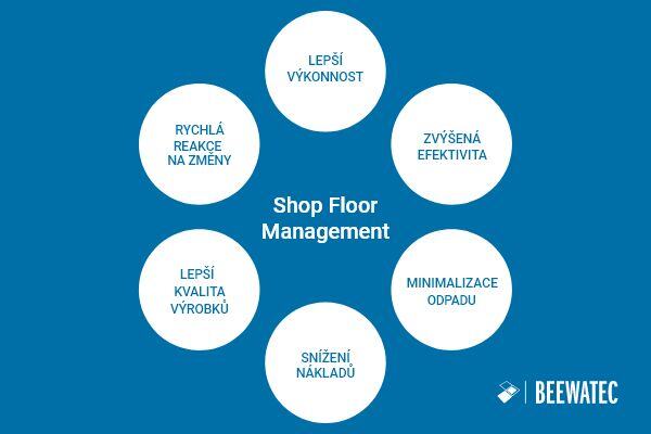 Shop Floor Management - Výhody - BeeWaTec Blog PL