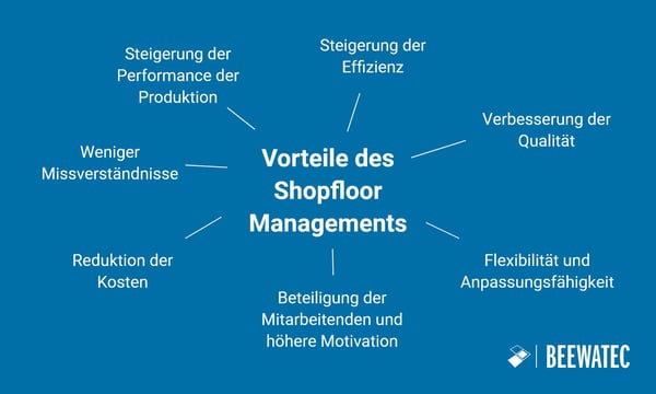 Vorteile von Shopfloor Management - BeeWaTec Blog