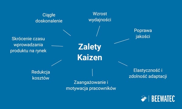 Zalety Kaizen - BeeWaTec Blog – PL