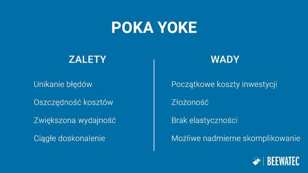 Zalety i wady Poka Yoke | BeeWaTec