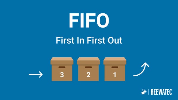 FIFO-Prinzip - First In First Out | BeeWaTec