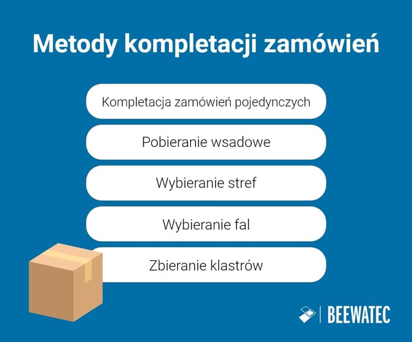 Metody Kompletacji Zamówień - Blog BeeWaTec