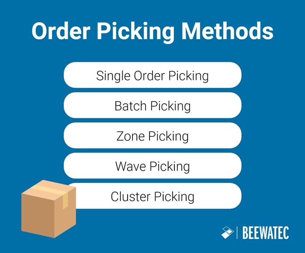 order-picking-methods