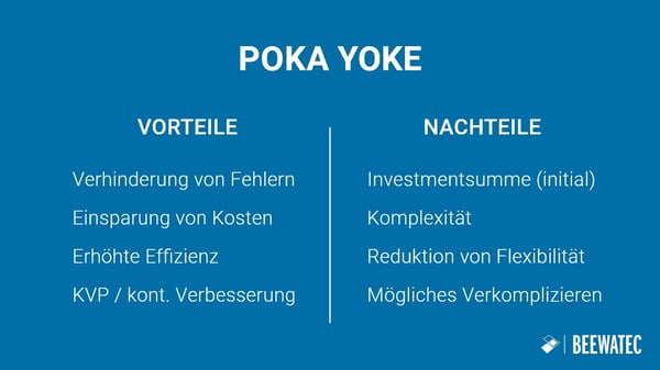 Poka Yoke Vorteile und Nachteile | BeeWaTec